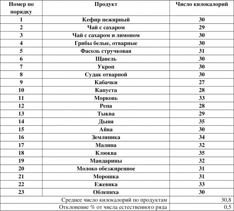 Иллюстрация к книге — Волновая диетология [image5_55ef29febe14519465636b5d_jpg.jpg]