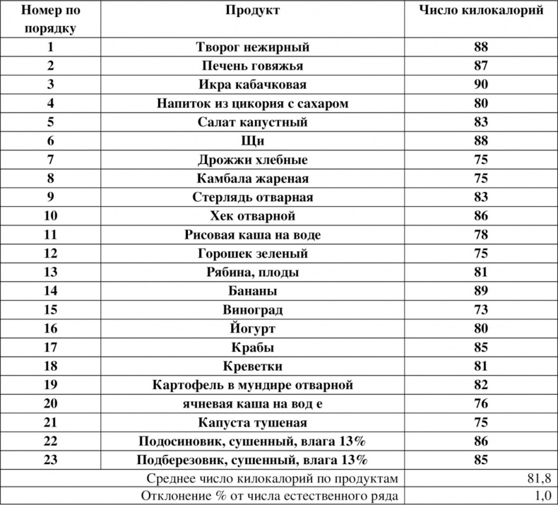 Иллюстрация к книге — Волновая диетология [image7_55ef2a03be14519465636b63_jpg.jpg]