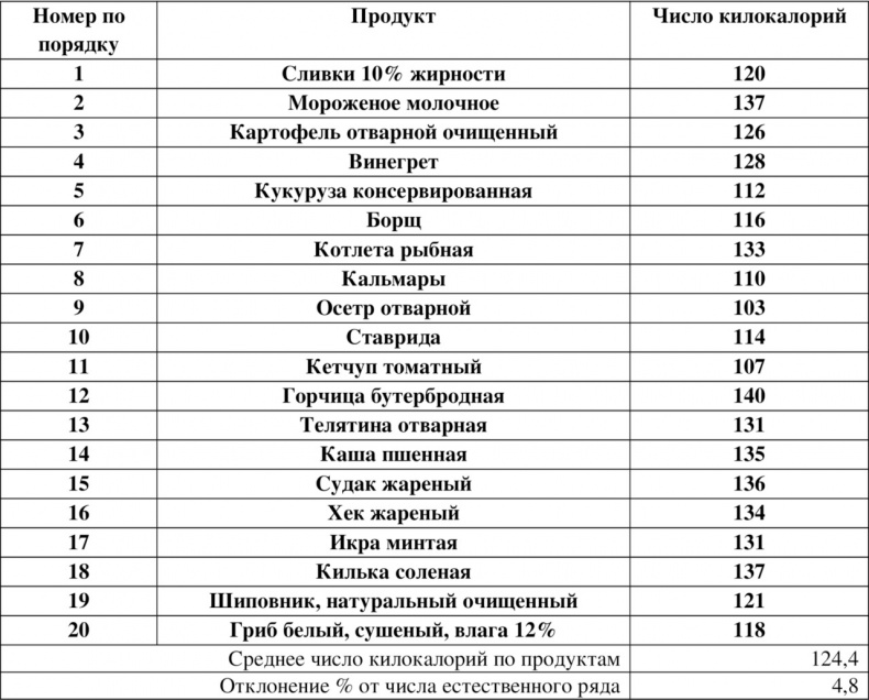 Иллюстрация к книге — Волновая диетология [image8_55ef2a06be14519465636b66_jpg.jpg]