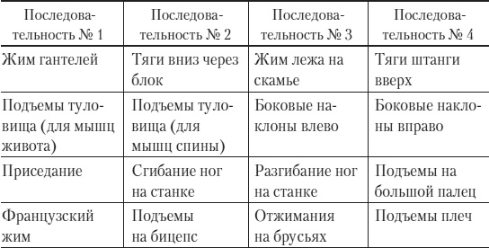 Иллюстрация к книге — Силовой тренинг. Как нарастить силу, занимаясь без тренера [i_003.jpg]