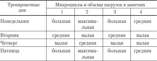 Иллюстрация к книге — Силовой тренинг. Как нарастить силу, занимаясь без тренера [i_008.jpg]