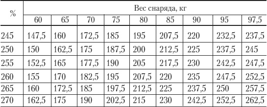 Иллюстрация к книге — Силовой тренинг. Как нарастить силу, занимаясь без тренера [i_012.jpg]