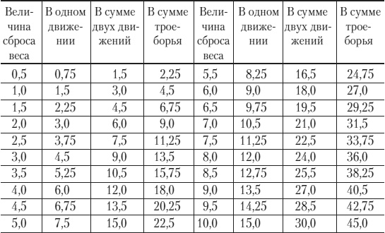 Иллюстрация к книге — Силовой тренинг. Как нарастить силу, занимаясь без тренера [i_013.jpg]