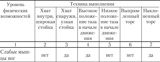 Иллюстрация к книге — Силовой тренинг. Как нарастить силу, занимаясь без тренера [i_039.jpg]