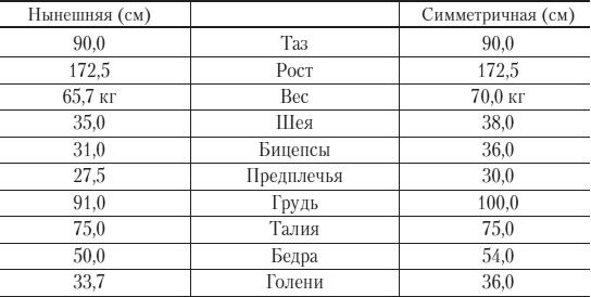 Иллюстрация к книге — Силовой тренинг. Как нарастить силу, занимаясь без тренера [i_070.jpg]