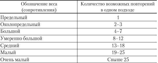 Иллюстрация к книге — Силовой тренинг. Как нарастить силу, занимаясь без тренера [i_071.jpg]