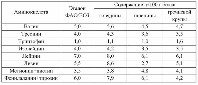 Иллюстрация к книге — Основы рационального питания [imged3cb34cb9d4462ca8c679136decbdba.jpg]
