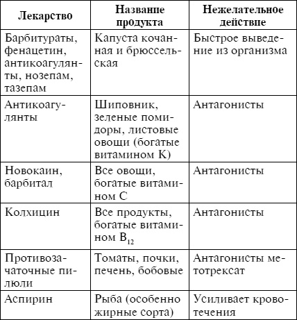 Лечебное питание при различных заболеваниях
