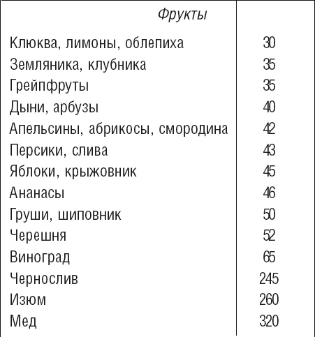 Иллюстрация к книге — Великолепная фигура за 20 минут в день. Осуществи свою мечту! [autogen_ebook_id18.jpg]