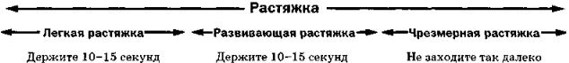 Иллюстрация к книге — Растяжка для каждого [img3684.jpg]