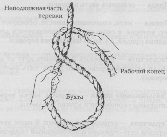 Иллюстрация к книге — Морские узлы в обиходе [pic_3.jpg]