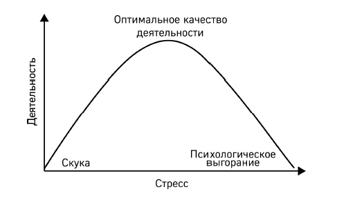 Иллюстрация к книге — Как победить стресс на работе за 7 дней [i_006.jpg]