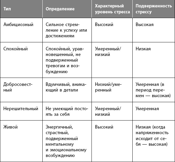 Иллюстрация к книге — Как победить стресс на работе за 7 дней [i_007.jpg]