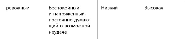 Иллюстрация к книге — Как победить стресс на работе за 7 дней [i_008.jpg]