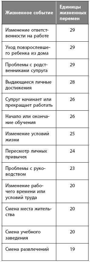 Иллюстрация к книге — Как победить стресс на работе за 7 дней [i_011.jpg]