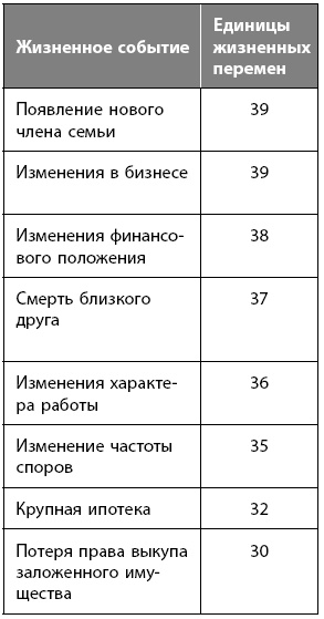 Иллюстрация к книге — Как победить стресс на работе за 7 дней [i_012.jpg]