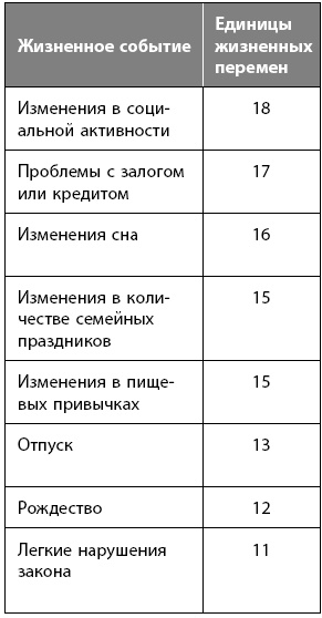 Иллюстрация к книге — Как победить стресс на работе за 7 дней [i_013.jpg]
