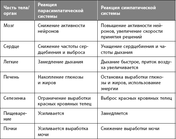 Иллюстрация к книге — Как победить стресс на работе за 7 дней [i_016.jpg]