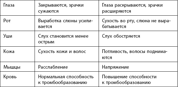 Иллюстрация к книге — Как победить стресс на работе за 7 дней [i_017.jpg]