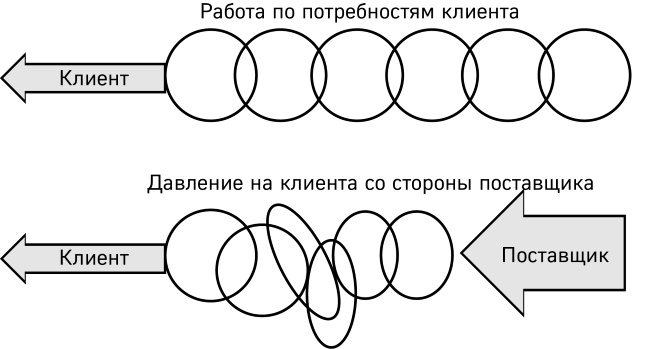 Иллюстрация к книге — Как победить стресс на работе за 7 дней [i_029.jpg]