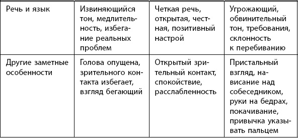 Иллюстрация к книге — Как победить стресс на работе за 7 дней [i_036.jpg]
