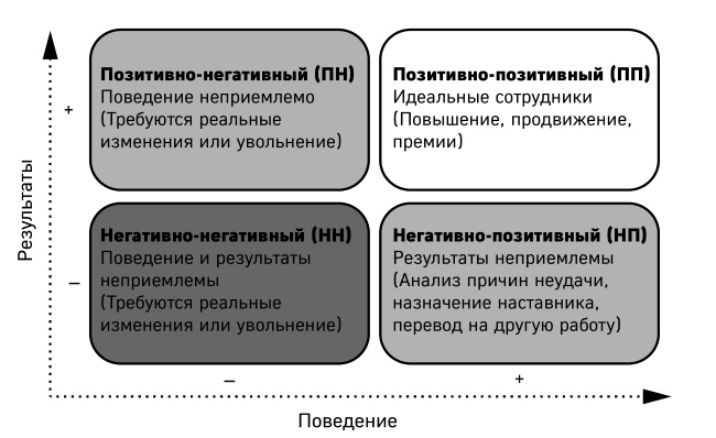 Иллюстрация к книге — Как победить стресс на работе за 7 дней [i_040.jpg]
