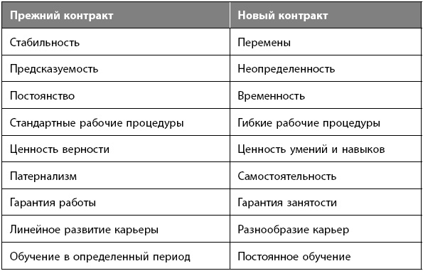 Иллюстрация к книге — Как победить стресс на работе за 7 дней [i_043.jpg]
