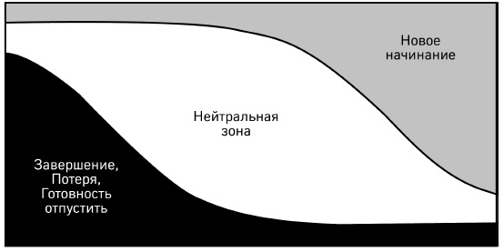 Иллюстрация к книге — Как победить стресс на работе за 7 дней [i_044.jpg]