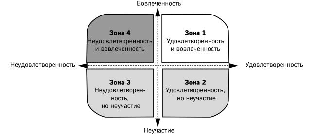 Иллюстрация к книге — Как победить стресс на работе за 7 дней [i_045.jpg]