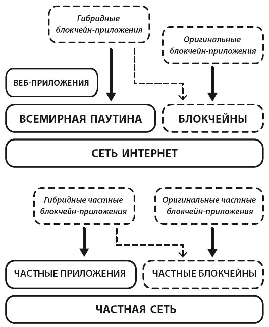 Иллюстрация к книге — Блокчейн для бизнеса [i_004.jpg]