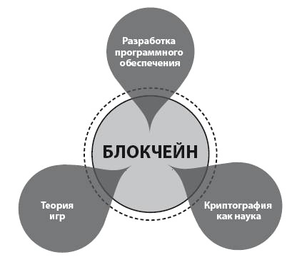 Иллюстрация к книге — Блокчейн для бизнеса [i_005.jpg]