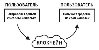 Иллюстрация к книге — Блокчейн для бизнеса [i_007.jpg]