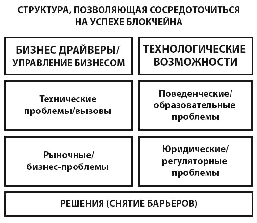 Иллюстрация к книге — Блокчейн для бизнеса [i_014.jpg]
