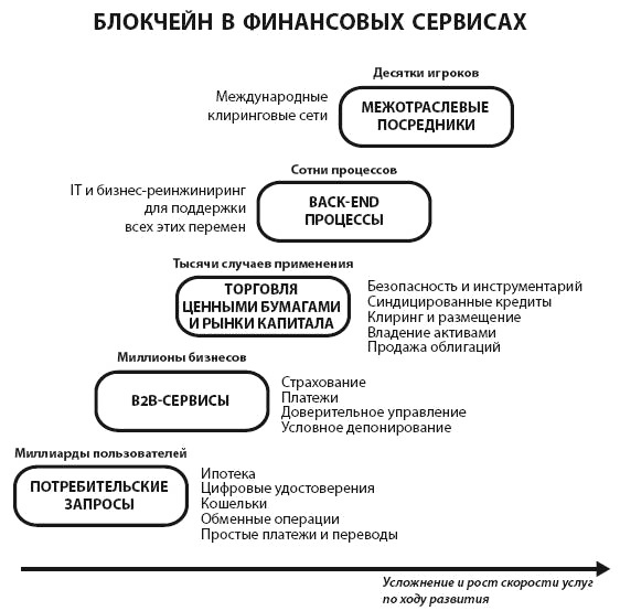 Иллюстрация к книге — Блокчейн для бизнеса [i_023.jpg]