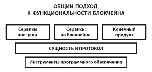 Иллюстрация к книге — Блокчейн для бизнеса [i_026.jpg]