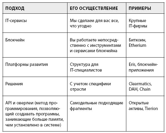 Иллюстрация к книге — Блокчейн для бизнеса [i_029.jpg]
