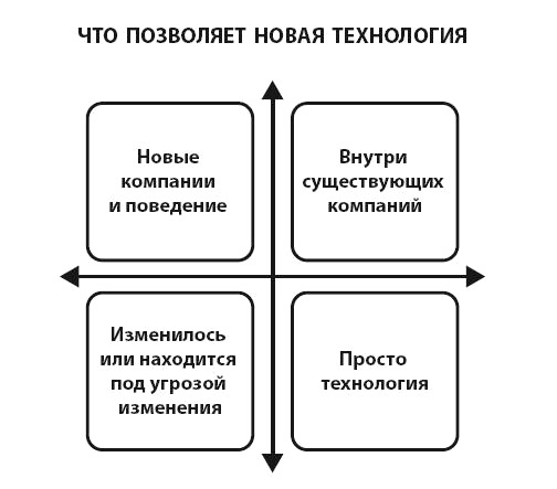Иллюстрация к книге — Блокчейн для бизнеса [i_030.jpg]