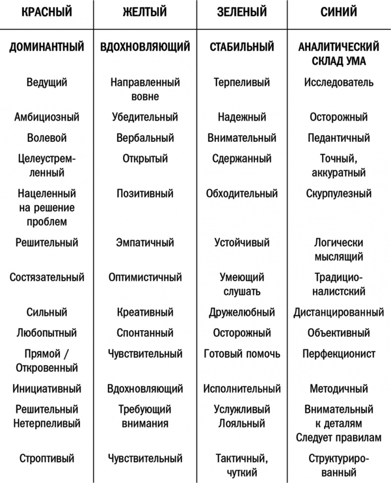 Иллюстрация к книге — Кругом одни идиоты. Если вам так кажется, возможно, вам не кажется [i_004.jpg]