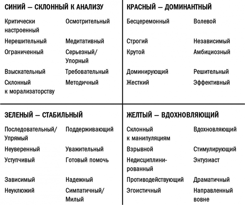 Иллюстрация к книге — Кругом одни идиоты. Если вам так кажется, возможно, вам не кажется [i_012.jpg]