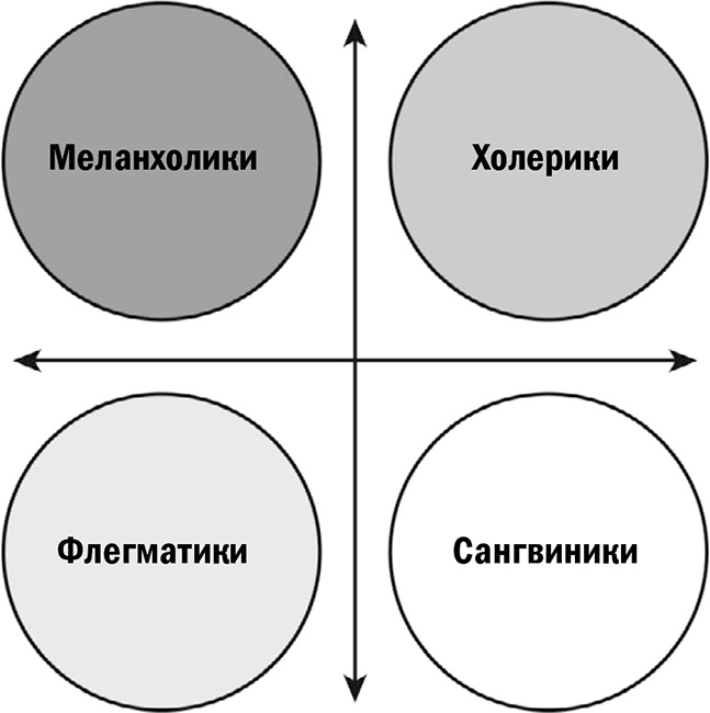 Иллюстрация к книге — Кругом одни идиоты. Если вам так кажется, возможно, вам не кажется [i_021.jpg]