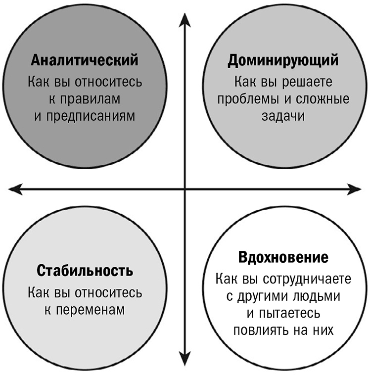 Иллюстрация к книге — Кругом одни идиоты. Если вам так кажется, возможно, вам не кажется [i_023.jpg]