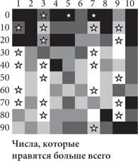 Иллюстрация к книге — Красота в квадрате. Как цифры отражают жизнь и жизнь отражает цифры [i_012.jpg]