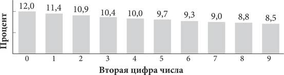 Иллюстрация к книге — Красота в квадрате. Как цифры отражают жизнь и жизнь отражает цифры [i_021.jpg]