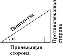 Иллюстрация к книге — Красота в квадрате. Как цифры отражают жизнь и жизнь отражает цифры [i_085.jpg]