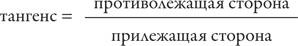 Иллюстрация к книге — Красота в квадрате. Как цифры отражают жизнь и жизнь отражает цифры [i_088.jpg]