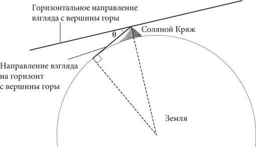 Иллюстрация к книге — Красота в квадрате. Как цифры отражают жизнь и жизнь отражает цифры [i_093.jpg]
