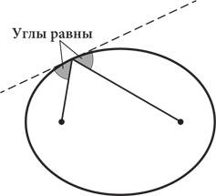 Иллюстрация к книге — Красота в квадрате. Как цифры отражают жизнь и жизнь отражает цифры [i_105.jpg]