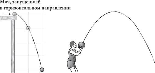 Иллюстрация к книге — Красота в квадрате. Как цифры отражают жизнь и жизнь отражает цифры [i_110.jpg]