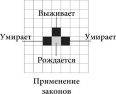 Иллюстрация к книге — Красота в квадрате. Как цифры отражают жизнь и жизнь отражает цифры [i_346.jpg]