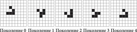 Иллюстрация к книге — Красота в квадрате. Как цифры отражают жизнь и жизнь отражает цифры [i_350.jpg]